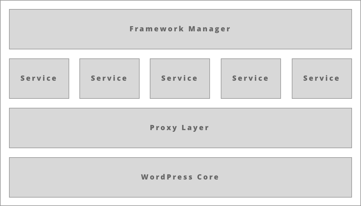 AAM Developer Framework